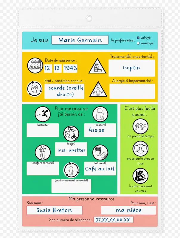 Carte de Communication Essentielle